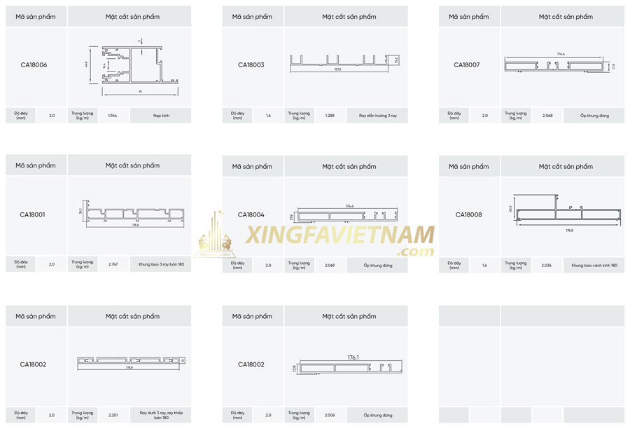 Mặt cắt kĩ thuật C-Class 180