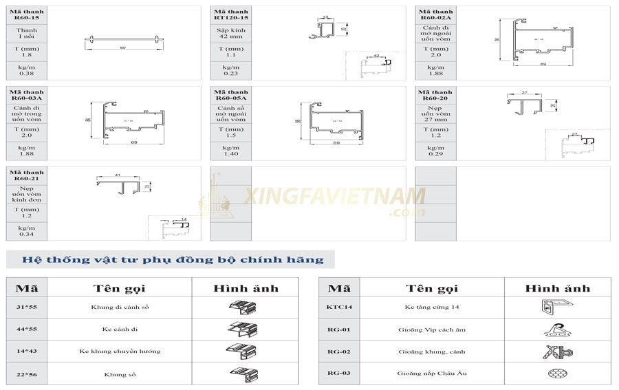 Mặt cắt kĩ thuật C-Class hệ 60