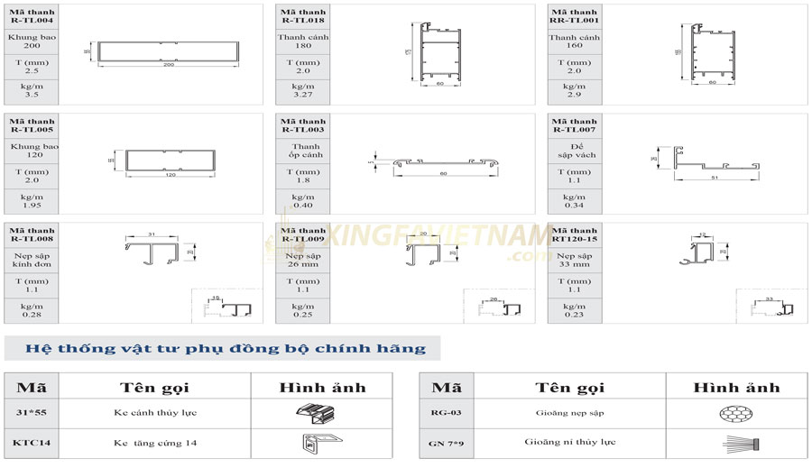 Mặt cắt kĩ thuật C-Class hệ 60
